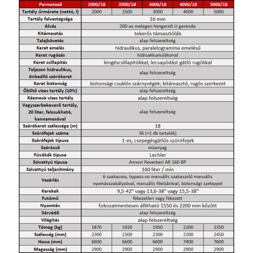 Szántóföldi permetező vontatott 4000L/18M MAGYAR GYÁRTÁS! 