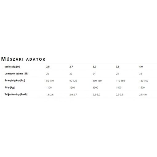 JANPOL HEAVY – függesztett rövidtárcsák 2,5-2,7-3,0-3,5-4,0m kivitelben, már nettó 1952000ft-tól,  